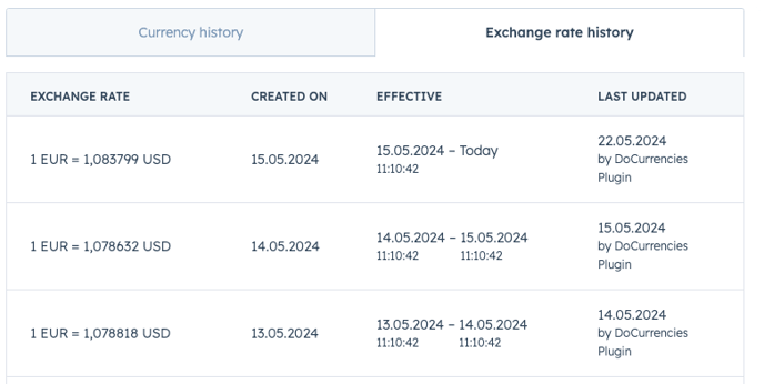 2024-05-22 Exchange rates history lost
