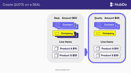 Create a quote from the Deal in HubSpot