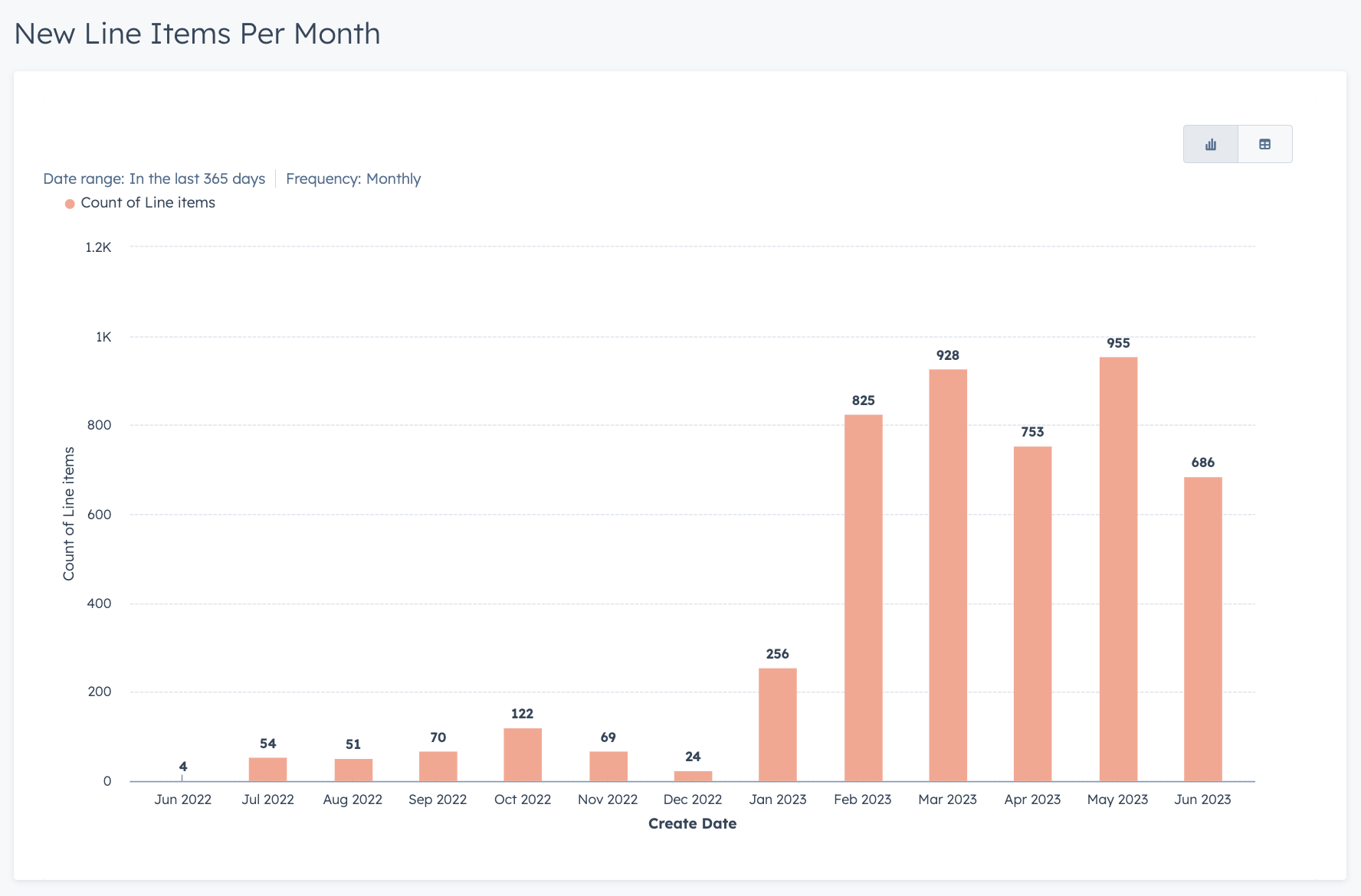 DoPricer example report for line-items